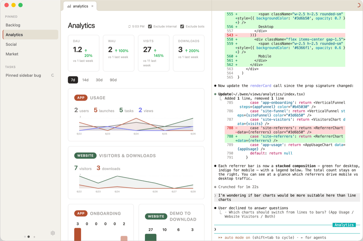 Bwee showing an analytics dashboard beside a Claude Code session, used in place of a desktop app